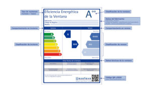 Etiqueta eficiencia energética