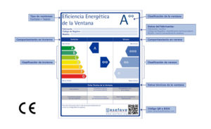Etiqueta eficiencia energética