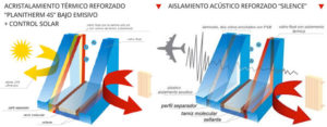 Aislamiento vidrios