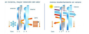 Detalle vidrios