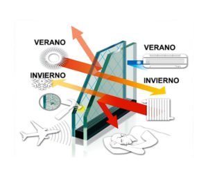 Detalle del vidrio